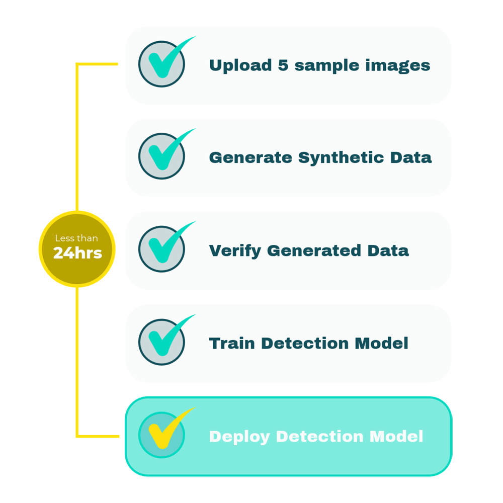 zelia-steps-walkthrough-synthetic-data zelia-steps-walkthrough-synthetic-data