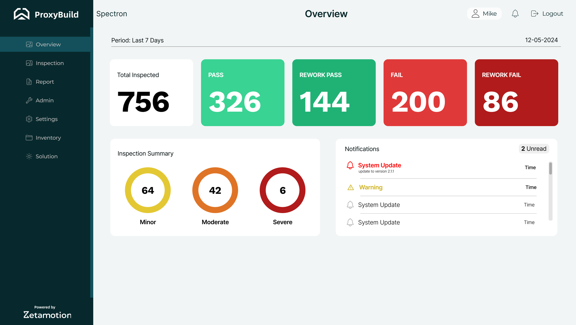 Overview dashboard showing inspection metrics: total 756, pass 326, rework pass 144, fail 200, rework fail 86 with colored cards and summary charts on a light background.